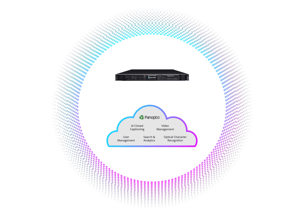 Viz CaptureCast and Panopto workflow