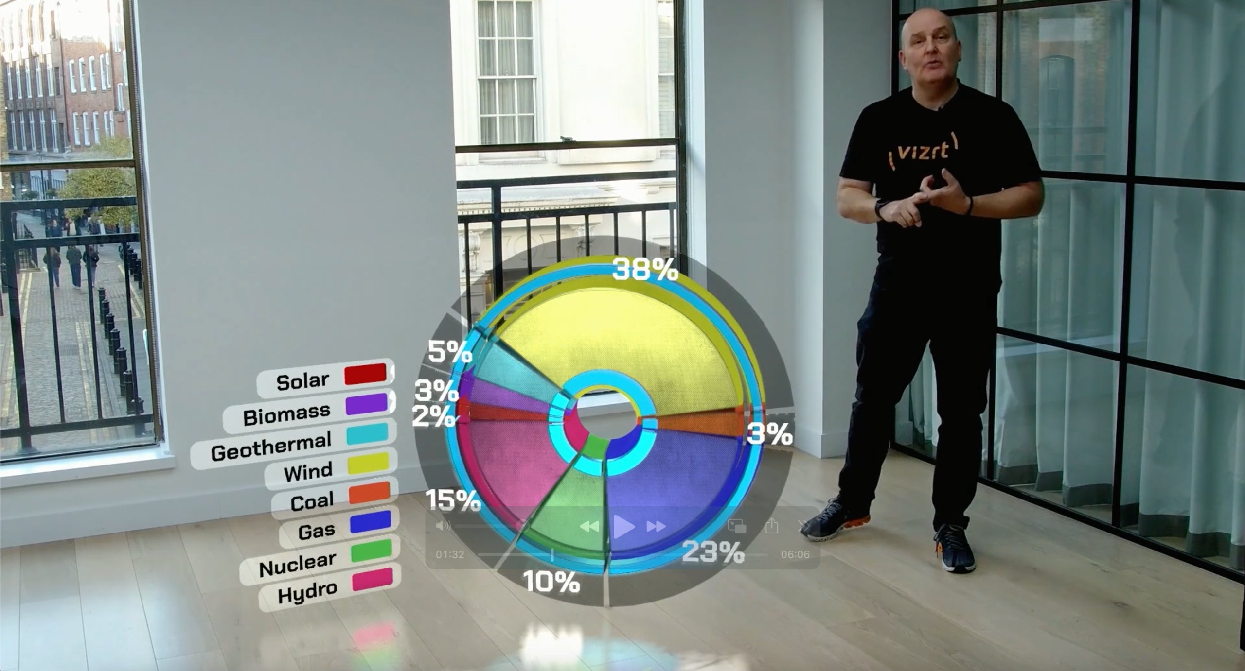 Viz Virtual Studio Go Pie Chart
