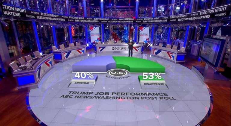 AR graphic US election