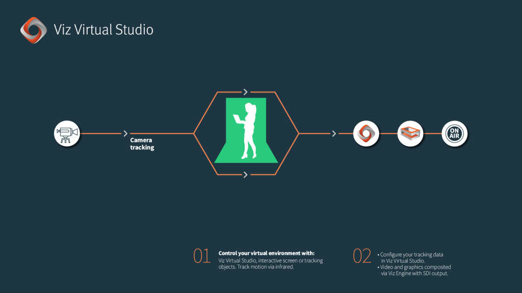 Product Virtual Studio workflow 1920x1080